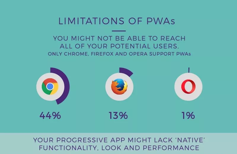 progressive web app