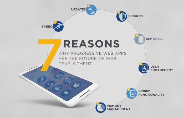 Progressive Web Apps