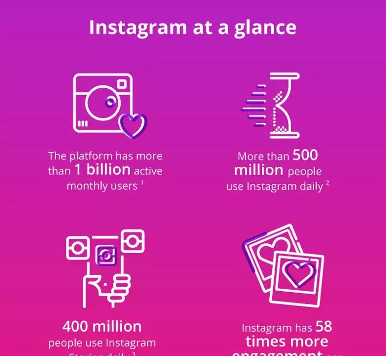 Instagram Ads setup