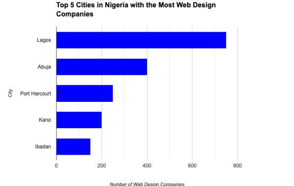 TOP COMPANIES