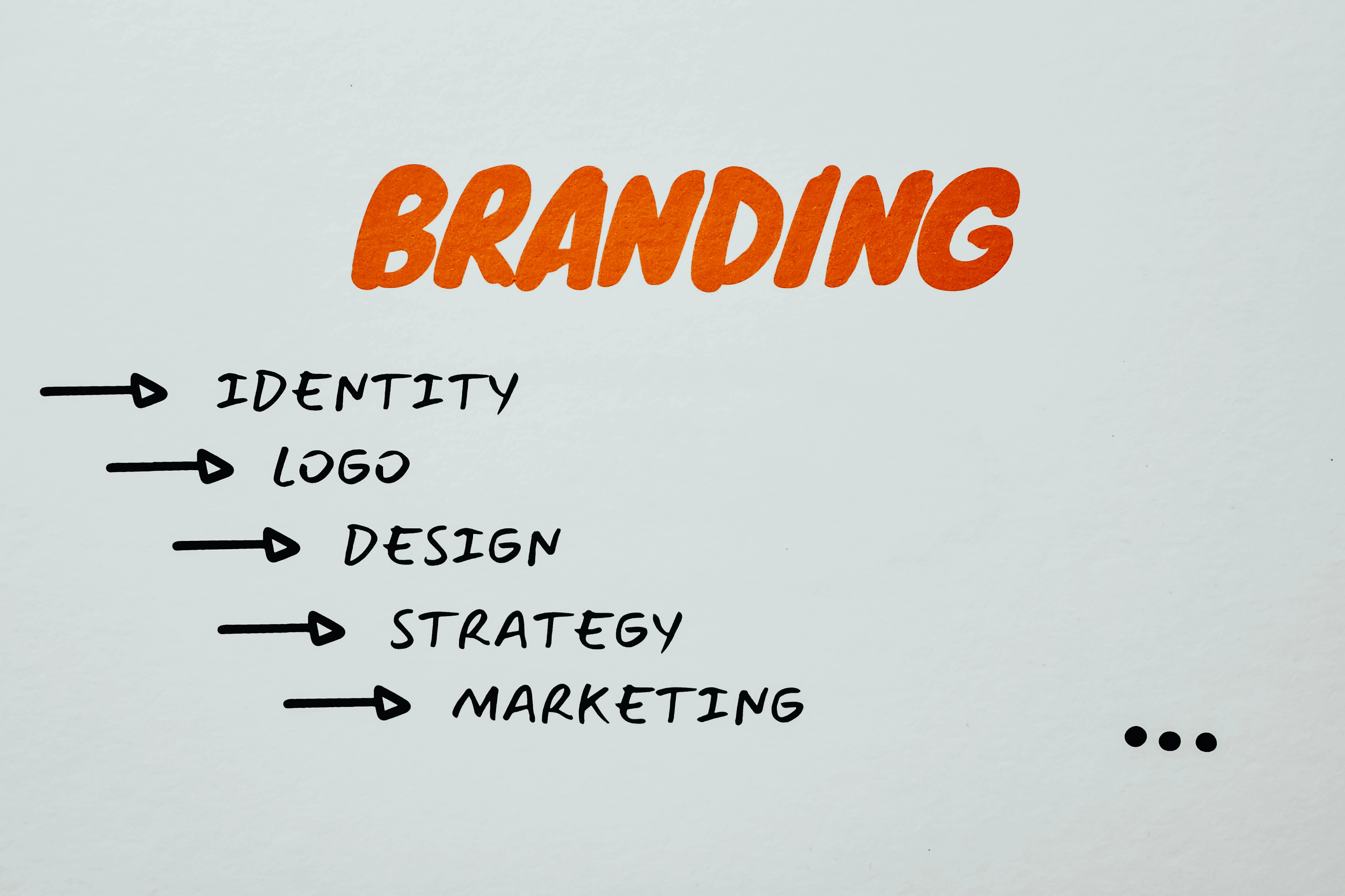 Brand Identity Design Services